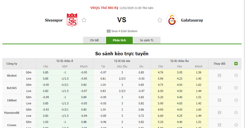 Nhận định soi kèo châu Á - Sivasspor vs Galatasaray Nhận định soi kèo châu Á - Sivasspor vs Galatasaray
