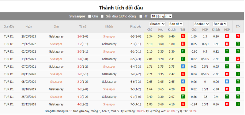 Nhận định soi kèo châu Á - Sivasspor vs Galatasaray Nhận định soi kèo châu Á - Sivasspor vs Galatasaray
