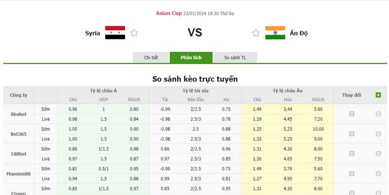 Nhận định soi kèo châu Á - Syria vs Ấn Độ Nhận định soi kèo châu Á - Syria vs Ấn Độ