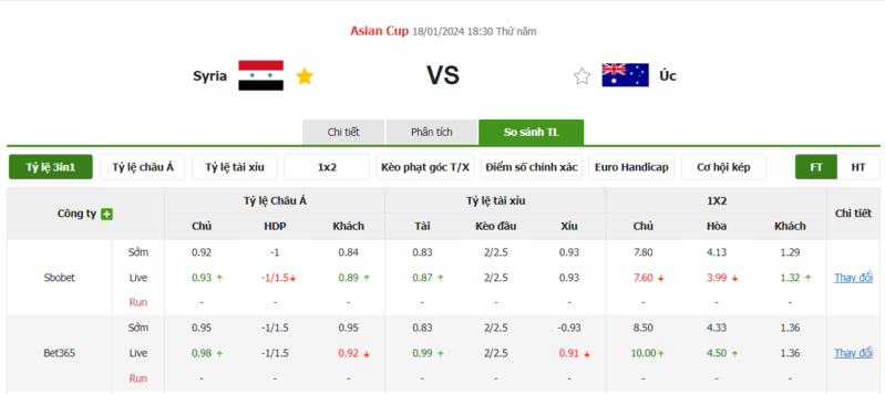 Nhận định soi kèo châu Á - Syria vs Úc Nhận định soi kèo châu Á - Syria vs Úc