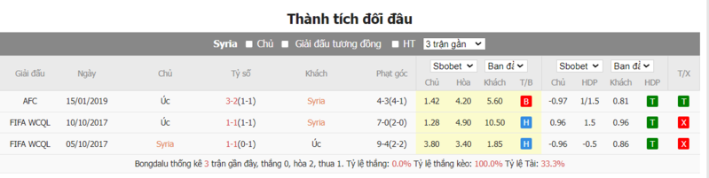 Nhận định soi kèo châu Á - Syria vs Úc Nhận định soi kèo châu Á - Syria vs Úc