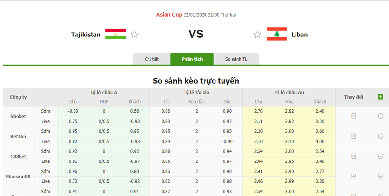 Nhận định soi kèo châu Á - Tajikistan vs Liban Nhận định soi kèo châu Á - Tajikistan vs Liban
