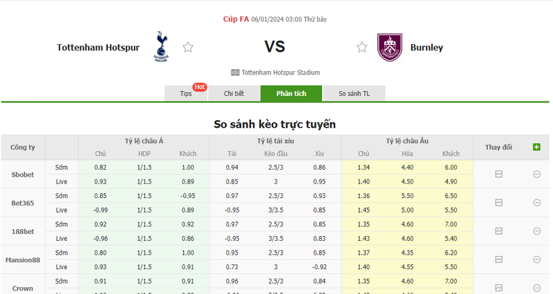 Nhận định soi kèo châu Á - Tottenham vs Burnley Nhận định soi kèo châu Á - Tottenham vs Burnley