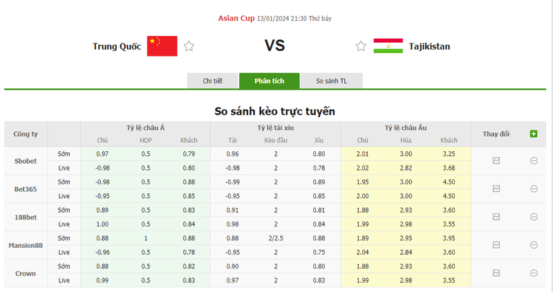 Nhận định soi kèo châu Á - Trung Quốc vs Tajikistan Nhận định soi kèo châu Á - Trung Quốc vs Tajikistan