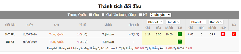 Nhận định soi kèo châu Á - Trung Quốc vs Tajikistan Nhận định soi kèo châu Á - Trung Quốc vs Tajikistan