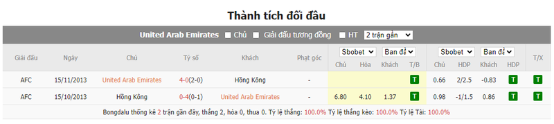 Nhận định soi kèo châu Á - UAE vs Hồng Kông Nhận định soi kèo châu Á - UAE vs Hồng Kông