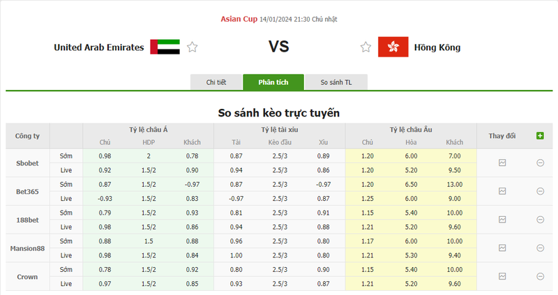 Nhận định soi kèo châu Á - UAE vs Hồng Kông Nhận định soi kèo châu Á - UAE vs Hồng Kông