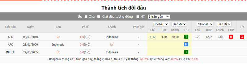 Nhận định soi kèo châu Á - Úc vs Indonesia Nhận định soi kèo châu Á - Úc vs Indonesia