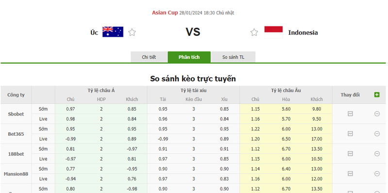 Nhận định soi kèo châu Á - Úc vs Indonesia Nhận định soi kèo châu Á - Úc vs Indonesia