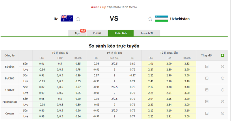 Nhận định soi kèo châu Á - Úc vs Uzbekistan Nhận định soi kèo châu Á - Úc vs Uzbekistan