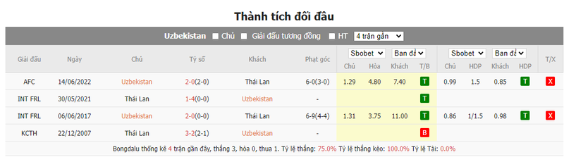 Nhận định soi kèo châu Á - Uzbekistan vs Thailand Nhận định soi kèo châu Á - Uzbekistan vs Thailand