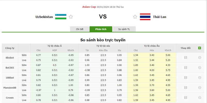 Nhận định soi kèo châu Á - Uzbekistan vs Thailand Nhận định soi kèo châu Á - Uzbekistan vs Thailand