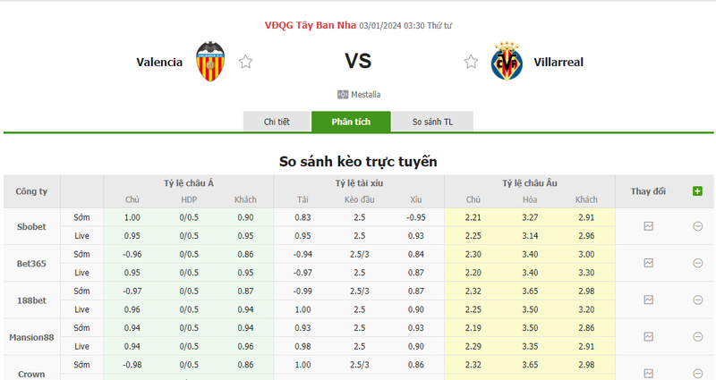 Nhận định soi kèo châu Á - Valencia vs Villarreal Nhận định soi kèo châu Á - Valencia vs Villarreal