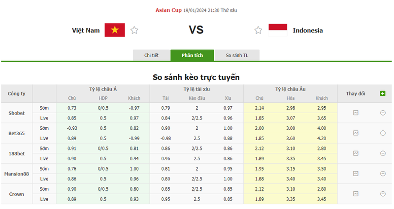 Nhận định soi kèo châu Á - Việt Nam vs Indonesia Nhận định soi kèo châu Á - Việt Nam vs Indonesia