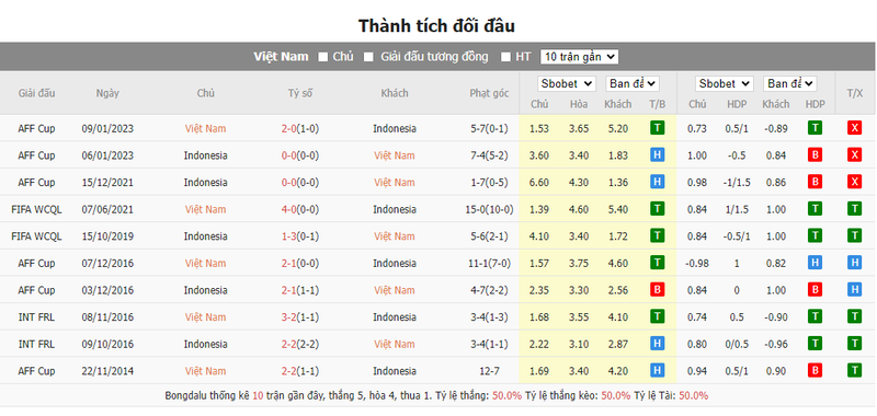 Nhận định soi kèo châu Á - Việt Nam vs Indonesia Nhận định soi kèo châu Á - Việt Nam vs Indonesia