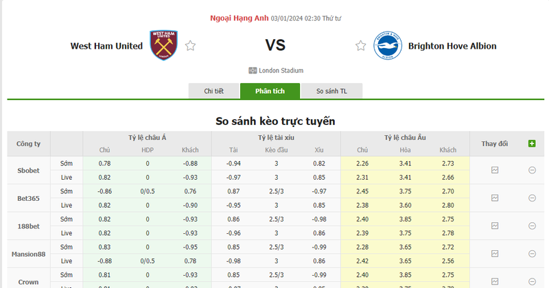 Nhận định soi kèo châu Á - West Ham vs Brighton Nhận định soi kèo châu Á - West Ham vs Brighton