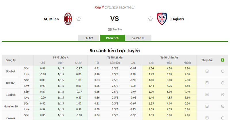 Nhận định soi kèo tài xỉu - AC Milan vs Cagliari Nhận định soi kèo tài xỉu - AC Milan vs Cagliari