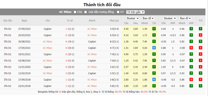 Nhận định soi kèo tài xỉu - AC Milan vs Cagliari Nhận định soi kèo tài xỉu - AC Milan vs Cagliari