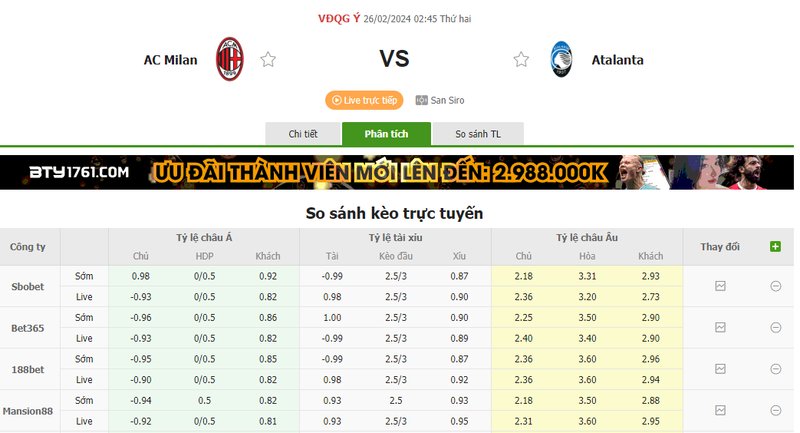 Nhận định soi kèo châu Á - AC Milan vs Atalanta Nhận định soi kèo châu Á - AC Milan vs Atalanta