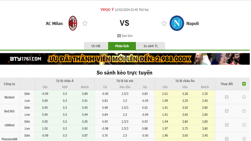 Nhận định soi kèo châu Á - AC Milan vs Napoli Nhận định soi kèo châu Á - AC Milan vs Napoli
