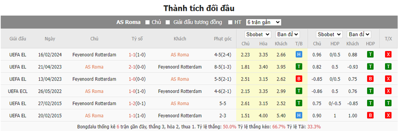Nhận định soi kèo châu Á - AS Roma vs Feyenoord Nhận định soi kèo châu Á - AS Roma vs Feyenoord