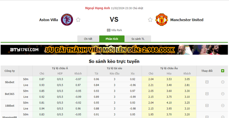 Nhận định soi kèo châu Á - Aston Villa vs Man Utd Nhận định soi kèo châu Á - Aston Villa vs Man Utd