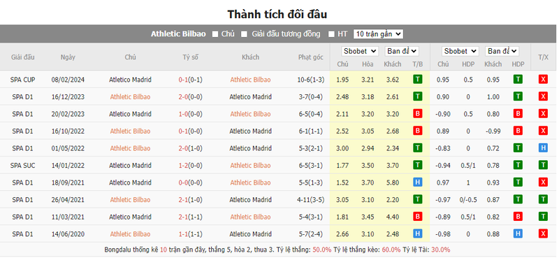 Nhận định soi kèo châu Á - Athletic Bilbao vs Atletico Madrid Nhận định soi kèo châu Á - Athletic Bilbao vs Atletico Madrid
