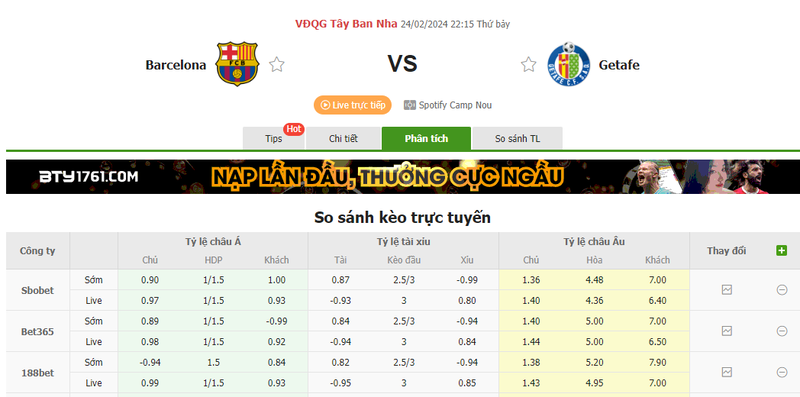Nhận định soi kèo châu Á - Barcelona vs Getafe Nhận định soi kèo châu Á - Barcelona vs Getafe