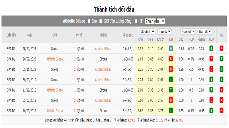 Nhận định soi kèo châu Á - Bilbao vs Girona Nhận định soi kèo châu Á - Bilbao vs Girona