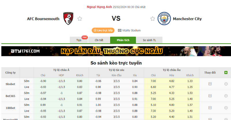 Nhận định soi kèo châu Á - Bournemouth vs Man City Nhận định soi kèo châu Á - Bournemouth vs Man City