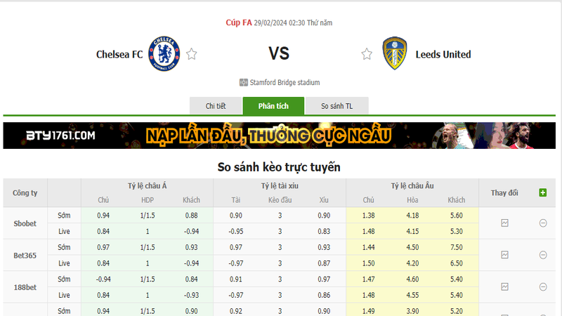 Nhận định soi kèo châu Á - Chelsea vs Leeds United Nhận định soi kèo châu Á - Chelsea vs Leeds United