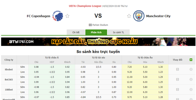 Nhận định soi kèo châu Á - Copenhagen vs Man City Nhận định soi kèo châu Á - Copenhagen vs Man City