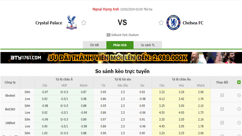 Nhận định soi kèo châu Á - Crystal Palace vs Chelsea Nhận định soi kèo châu Á - Crystal Palace vs Chelsea