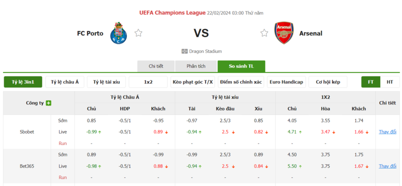 Nhận định soi kèo châu Á - FC Porto vs Arsenal Nhận định soi kèo châu Á - FC Porto vs Arsenal