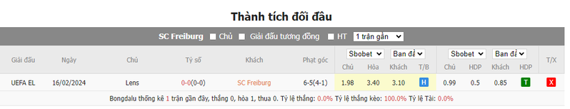 Nhận định soi kèo châu Á - Freiburg vs Lens Nhận định soi kèo châu Á - Freiburg vs Lens