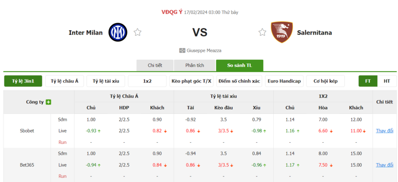 Nhận định soi kèo châu Á - Inter Milan vs Salernitana Nhận định soi kèo châu Á - Inter Milan vs Salernitana