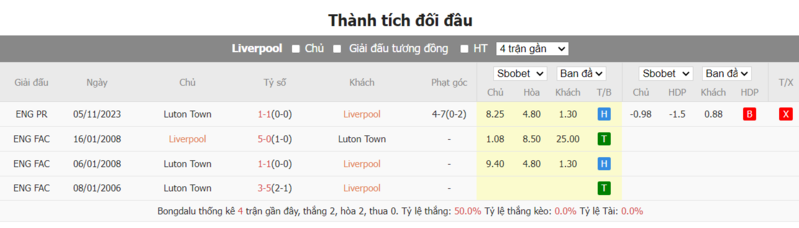 Nhận định soi kèo châu Á - Liverpool vs Luton Nhận định soi kèo châu Á - Liverpool vs Luton
