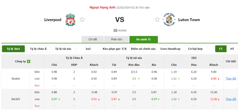 Nhận định soi kèo châu Á - Liverpool vs Luton Nhận định soi kèo châu Á - Liverpool vs Luton