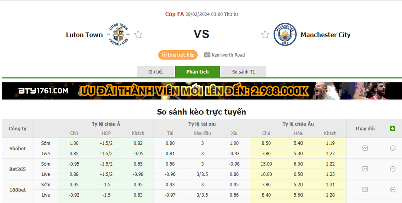 Nhận định soi kèo châu Á - Luton vs Man City Nhận định soi kèo châu Á - Luton vs Man City