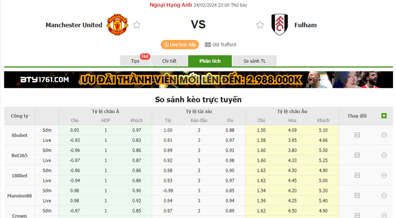 Nhận định soi kèo châu Á - Man United vs Fulham Nhận định soi kèo châu Á - Man United vs Fulham