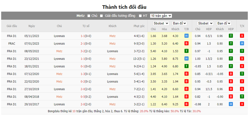 Nhận định soi kèo châu Á - Metz vs Lyon Nhận định soi kèo châu Á - Metz vs Lyon