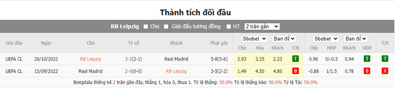 Nhận định soi kèo châu Á - RB Leipzig vs Real Madrid Nhận định soi kèo châu Á - RB Leipzig vs Real Madrid