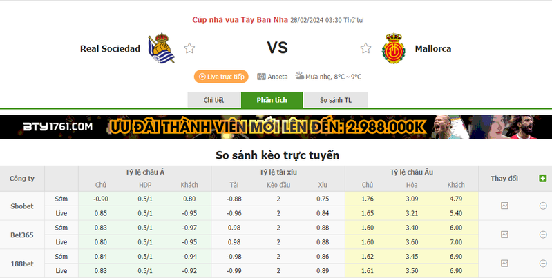 Nhận định soi kèo châu Á - Real Sociedad vs Mallorca Nhận định soi kèo châu Á - Real Sociedad vs Mallorca