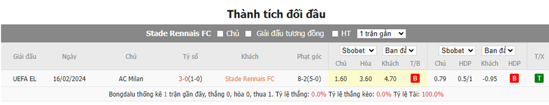 Nhận định soi kèo châu Á - Rennes vs AC Milan Nhận định soi kèo châu Á - Rennes vs AC Milan