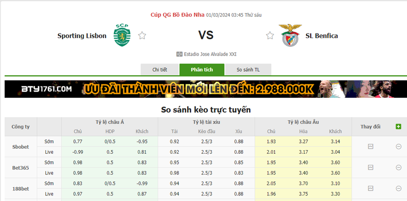 Nhận định soi kèo châu Á - Sporting Lisbon vs Benfica Nhận định soi kèo châu Á - Sporting Lisbon vs Benfica