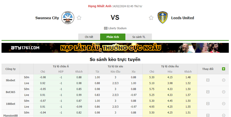 Nhận định soi kèo châu Á - Swansea City vs Leeds United Nhận định soi kèo châu Á - Swansea City vs Leeds United