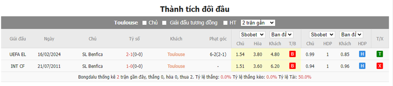 Nhận định soi kèo châu Á - Toulouse vs Benfica Nhận định soi kèo châu Á - Toulouse vs Benfica