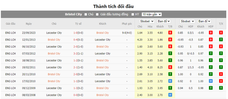 Nhận định soi kèo châu Á - Bristol City vs Leicester Nhận định soi kèo châu Á - Bristol City vs Leicester