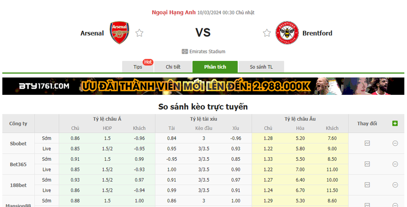 Nhận định soi kèo châu Á - Arsenal vs Brentford Nhận định soi kèo châu Á - Arsenal vs Brentford