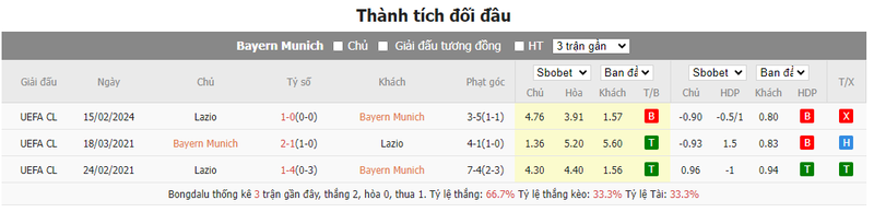 Nhận định soi kèo châu Á - Bayern Munich vs Lazio Nhận định soi kèo châu Á - Bayern Munich vs Lazio